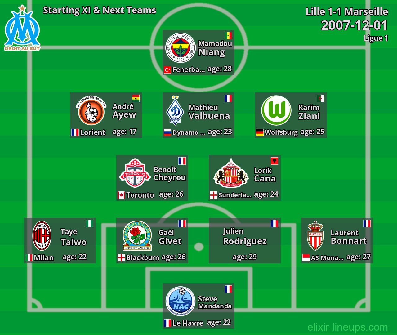 Marseille Starting XI & Next Teams 2007-12-01