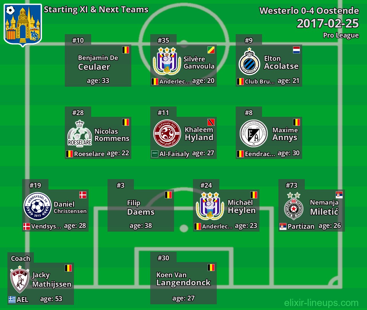 Westerlo Starting XI & Next Teams 2017-02-25