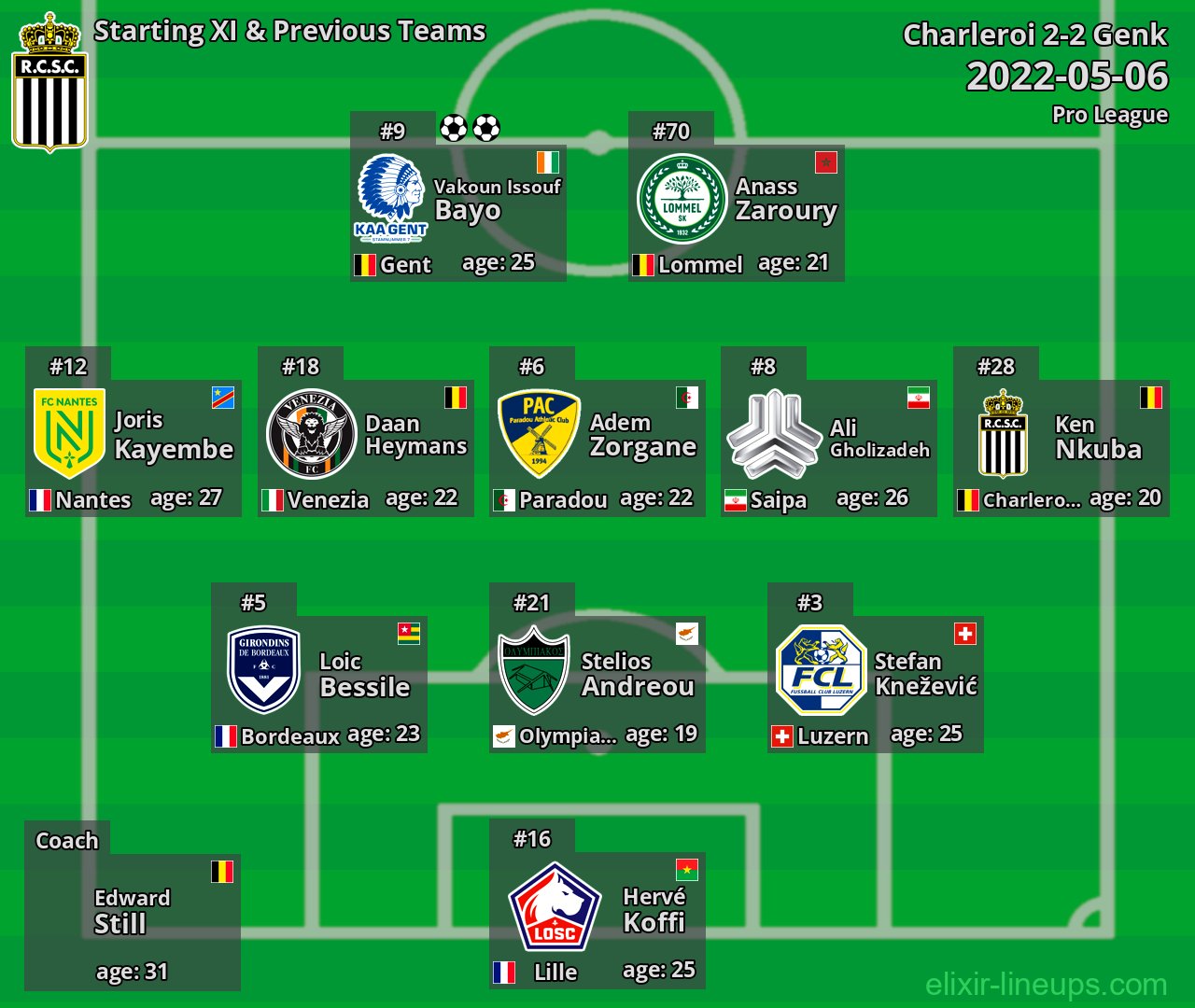Charleroi Starting XI & Previous Teams 2022-05-06
