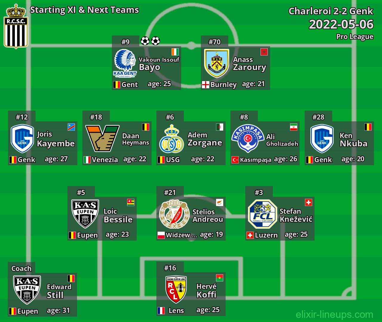Charleroi Starting XI & Next Teams 2022-05-06