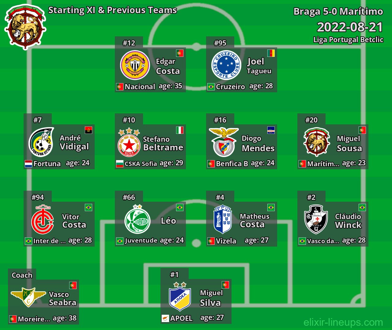 Marítimo Starting XI & Previous Teams 2022-08-21