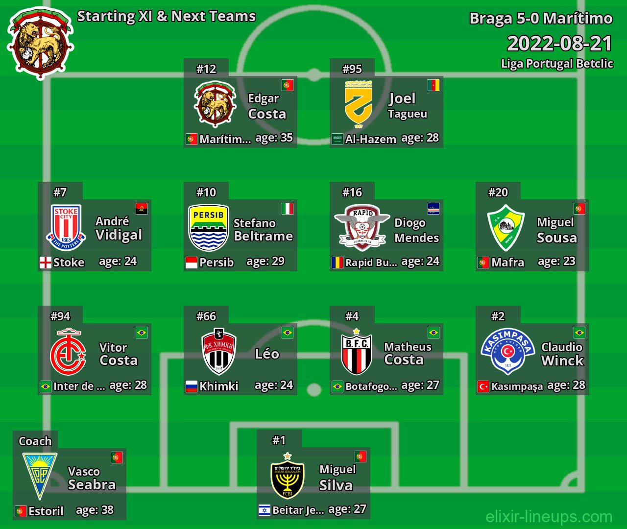 Marítimo Starting XI & Next Teams 2022-08-21