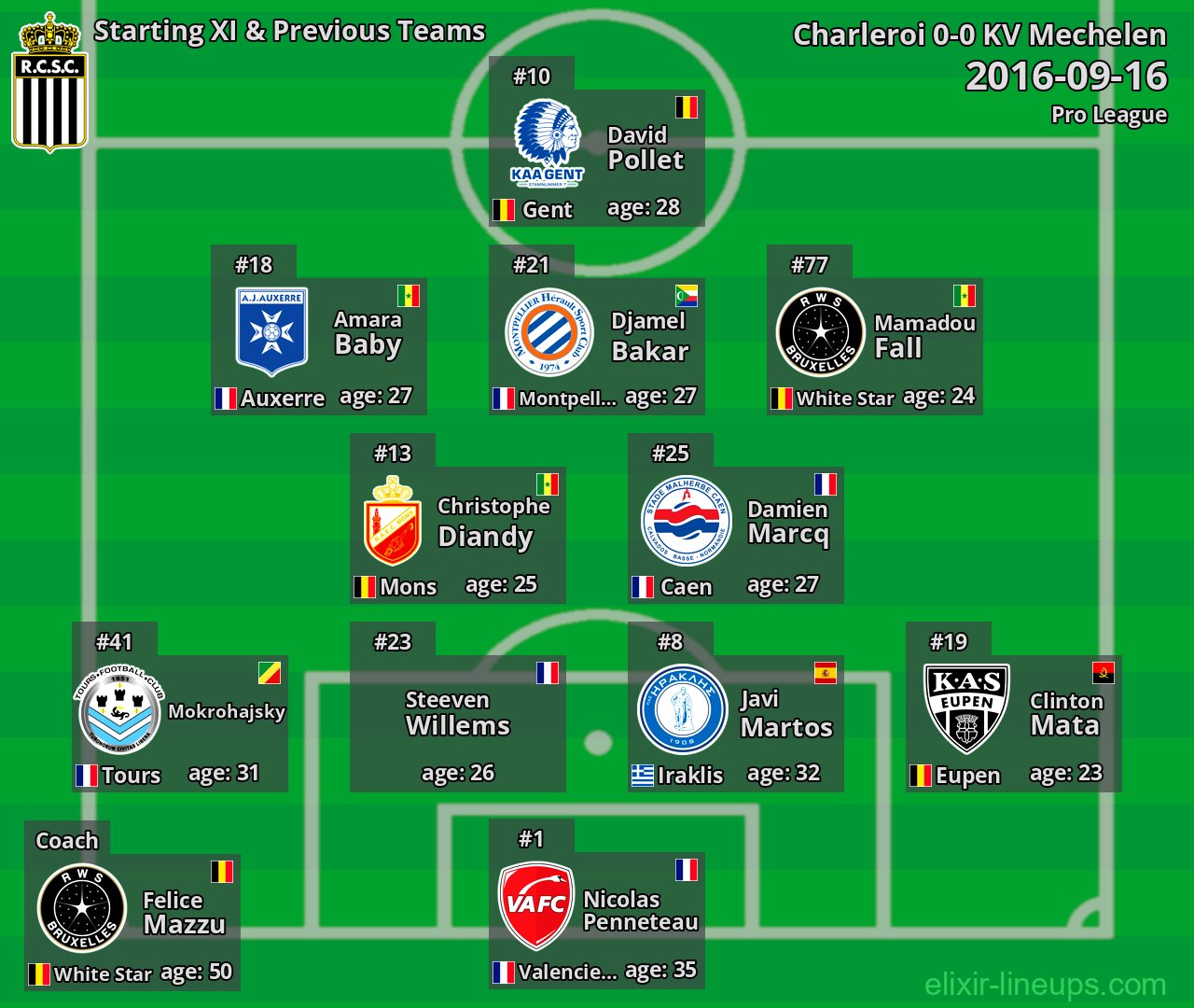 Charleroi Starting XI & Previous Teams 2016-09-16