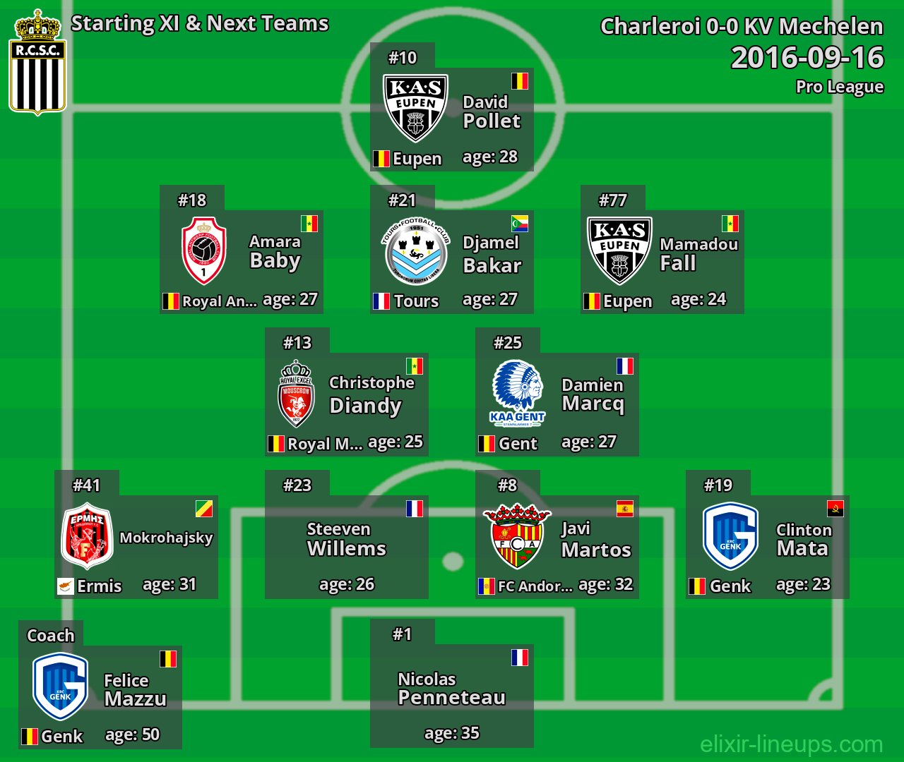 Charleroi Starting XI & Next Teams 2016-09-16