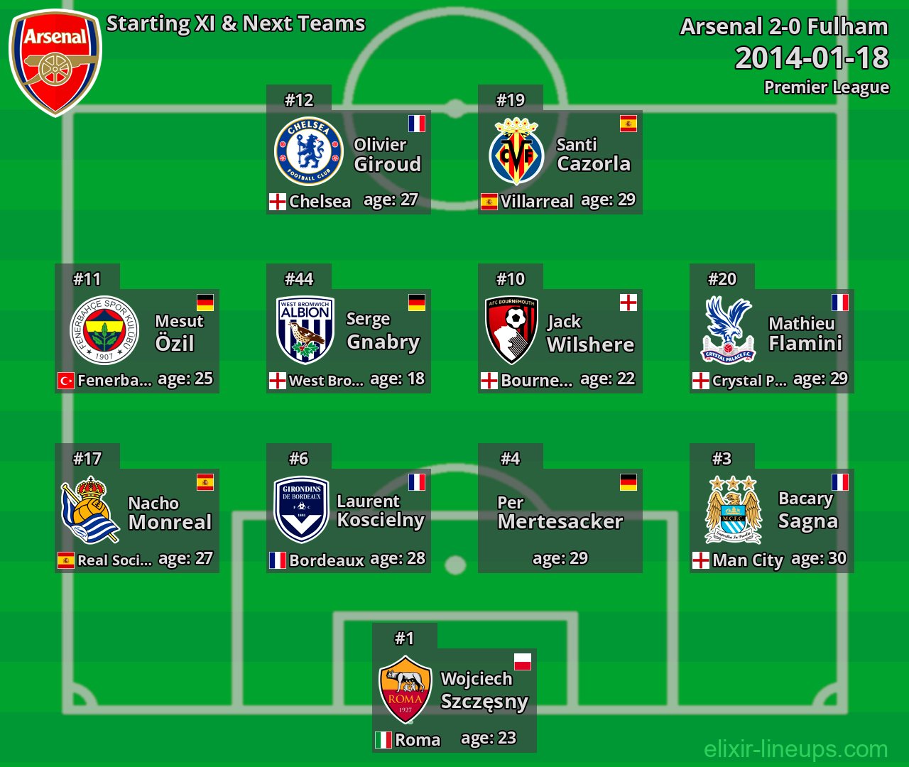 Arsenal Starting XI & Next Teams 2014-01-18