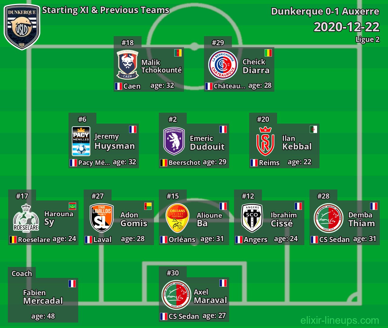 Dunkerque Starting XI & Previous Teams 2020-12-22