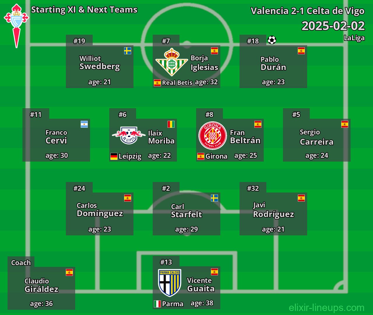 Celta de Vigo Starting XI & Next Teams 2025-02-02