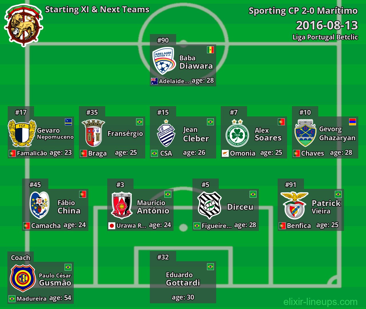 Marítimo Starting XI & Next Teams 2016-08-13
