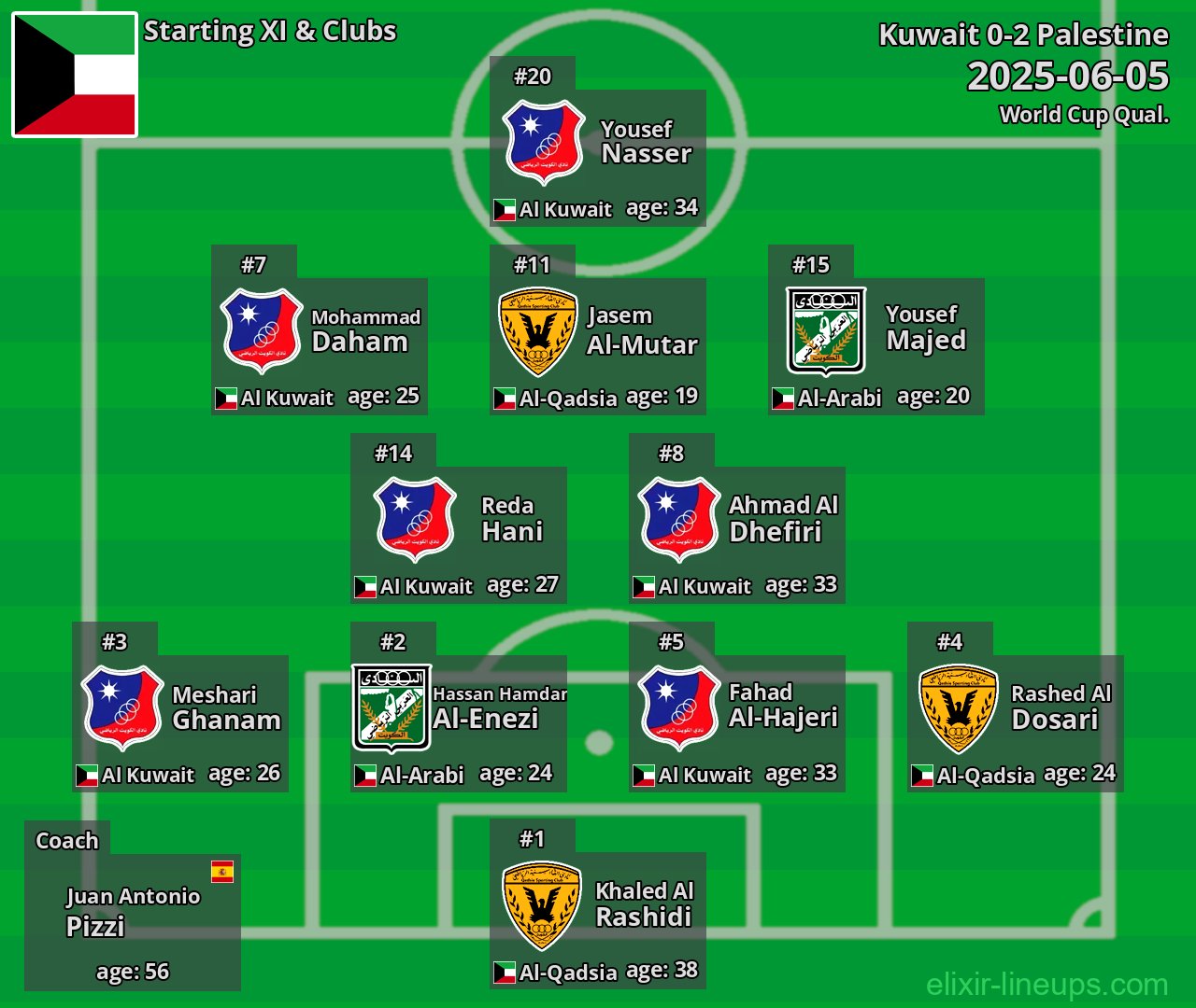 Kuwait Starting XI 2025-06-05