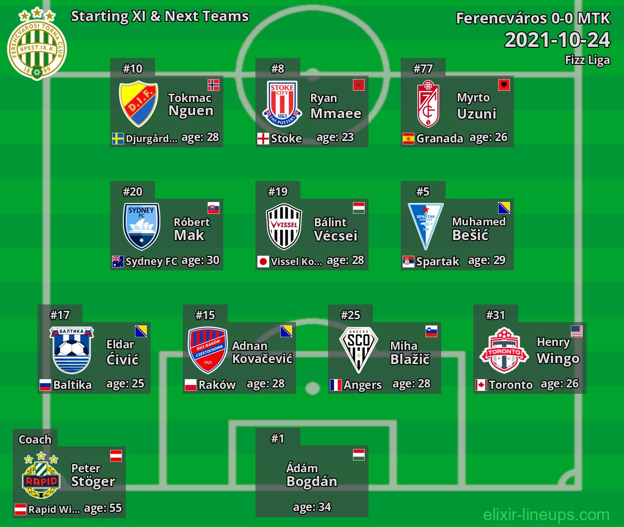 Ferencváros Starting XI & Next Teams 2021-10-24