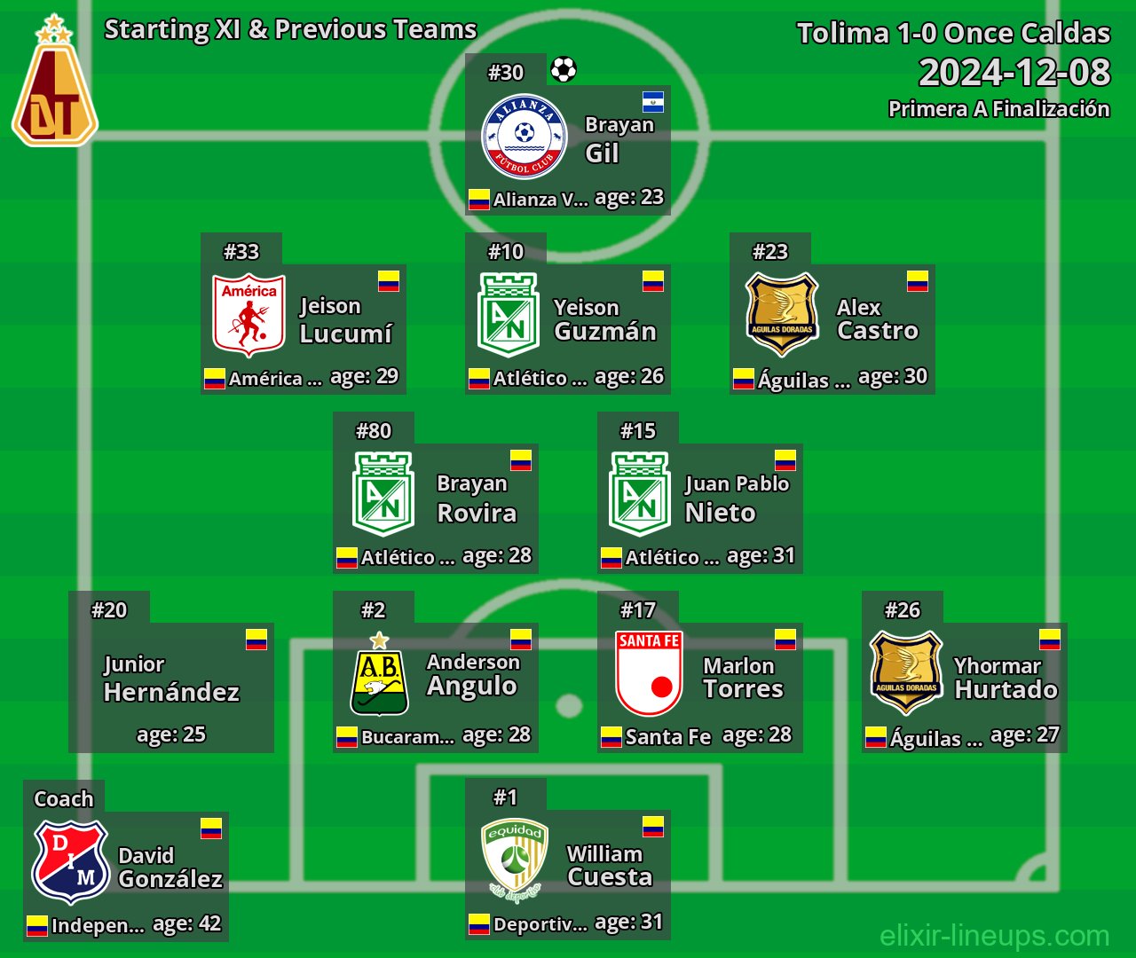 Tolima Starting XI & Previous Teams 2024-12-08