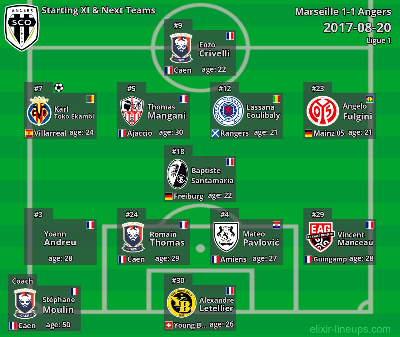 Angers Starting XI & Next Teams 2017-08-20