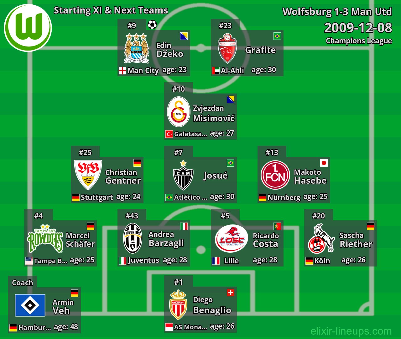 Wolfsburg Starting XI & Next Teams 2009-12-08