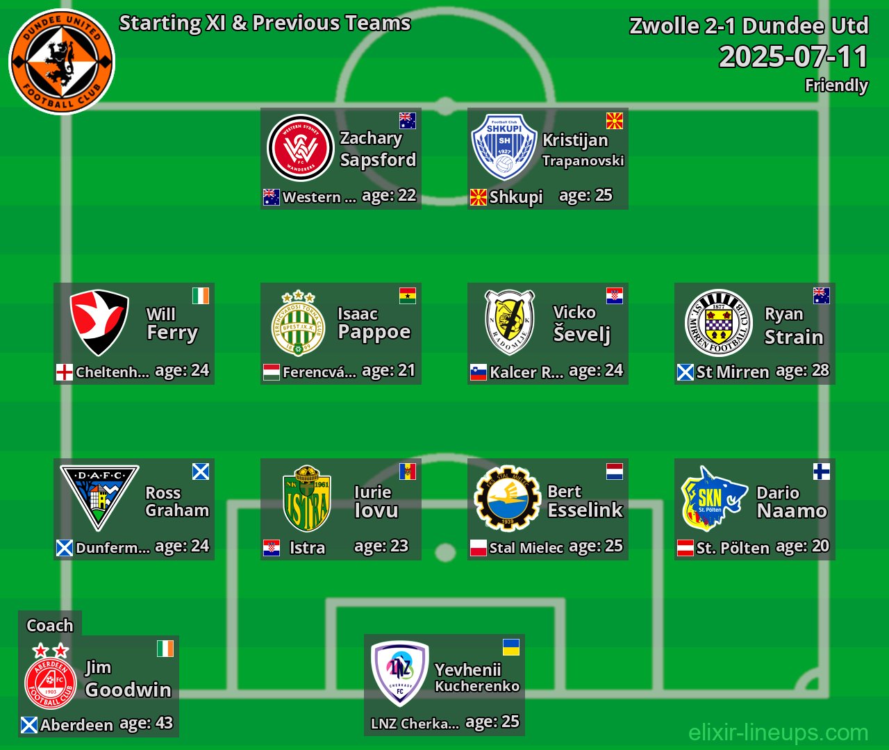 Dundee Utd Starting XI & Previous Teams 2025-07-11