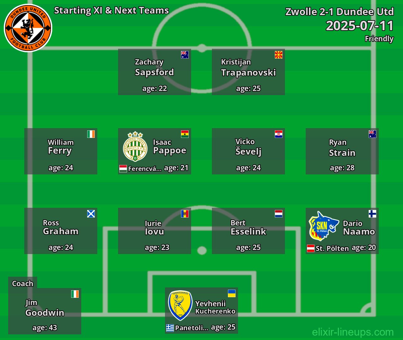 Dundee Utd Starting XI & Next Teams 2025-07-11
