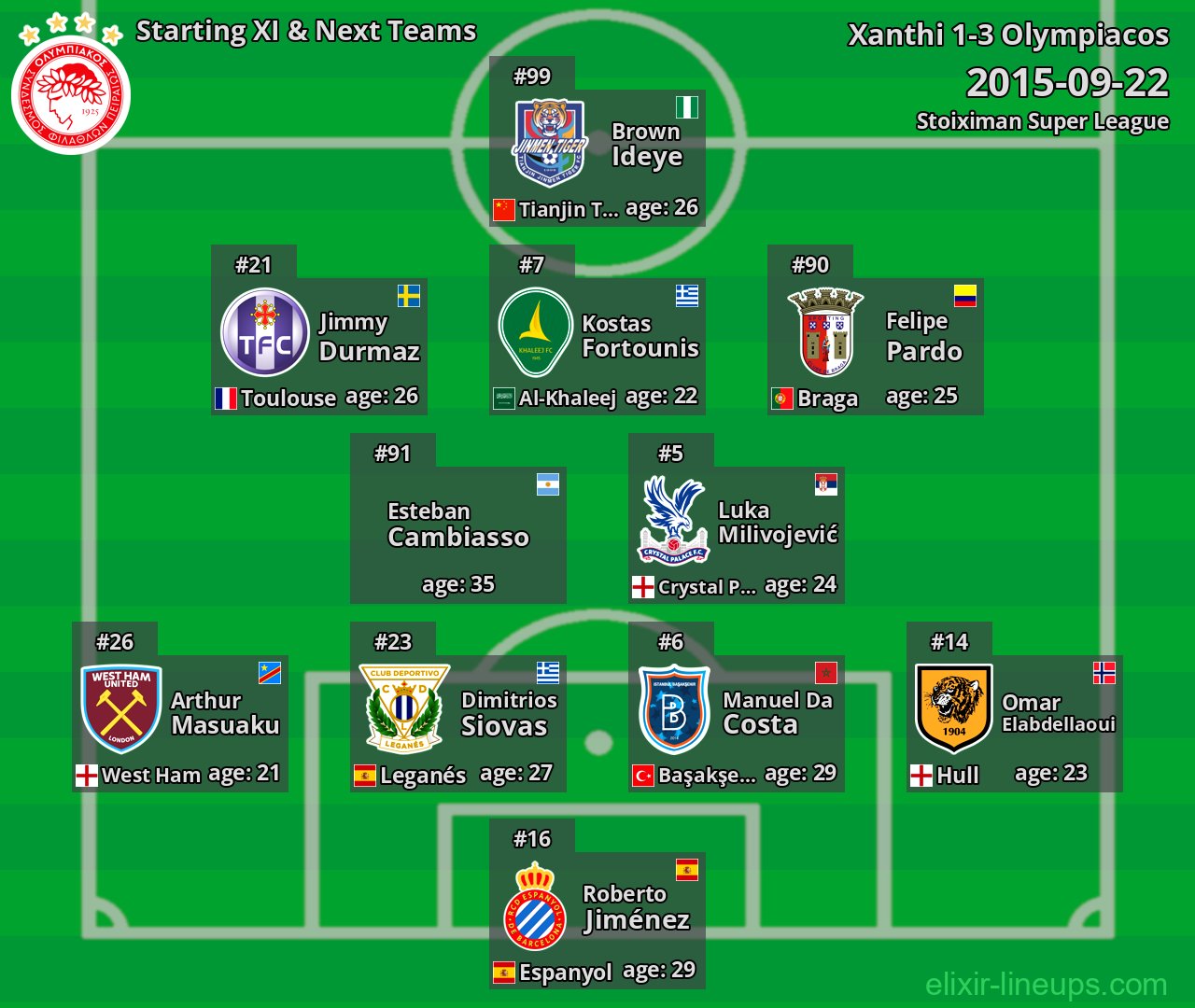Olympiacos Starting XI & Next Teams 2015-09-22
