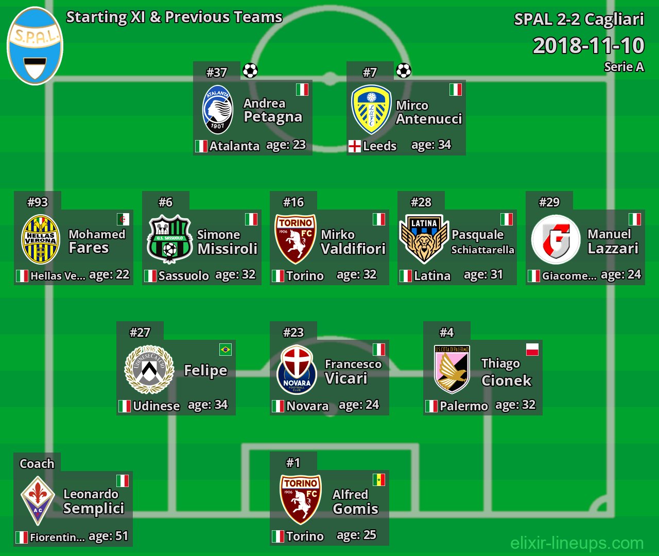 SPAL Starting XI & Previous Teams 2018-11-10