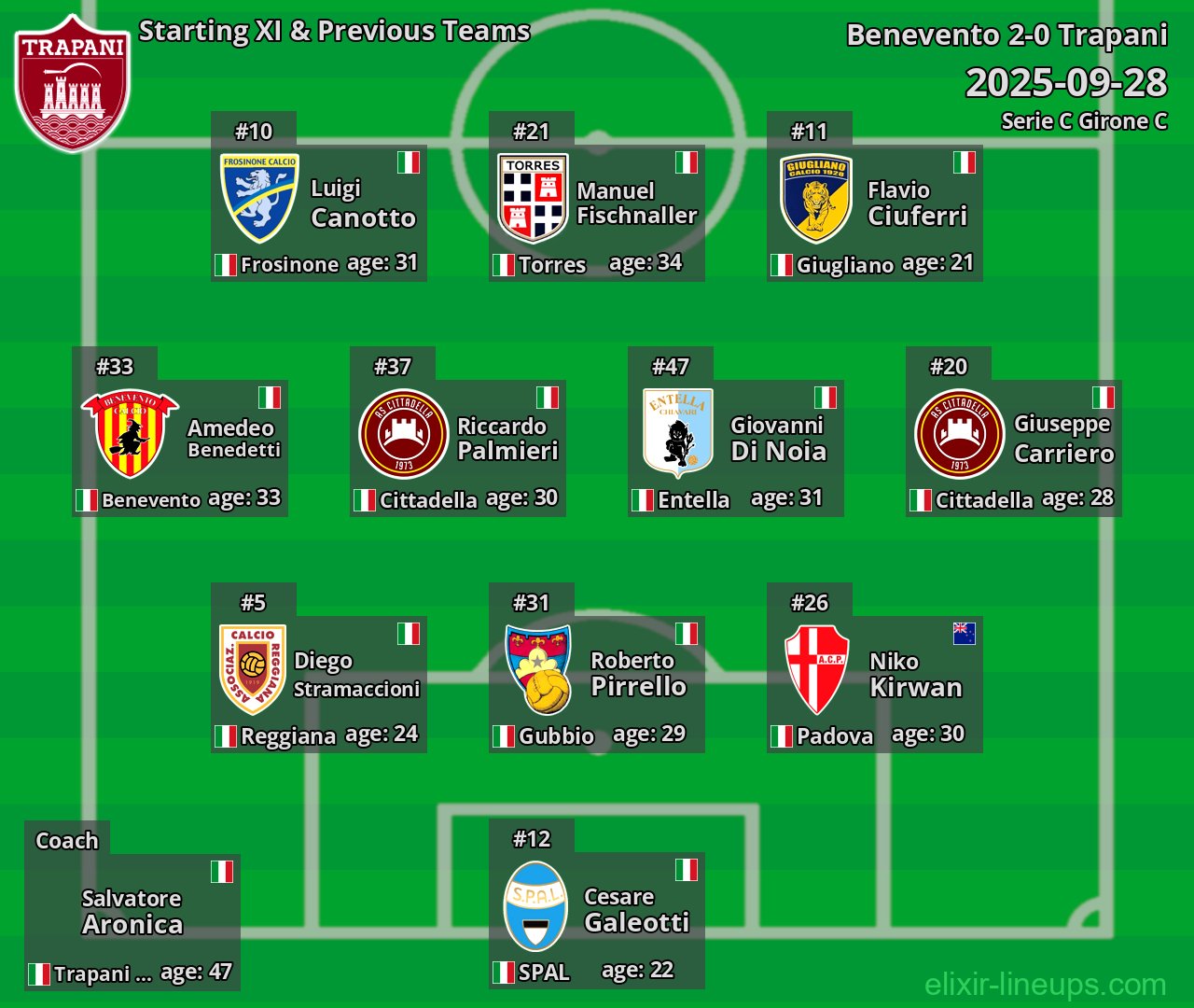 Trapani Starting XI & Previous Teams 2025-09-28