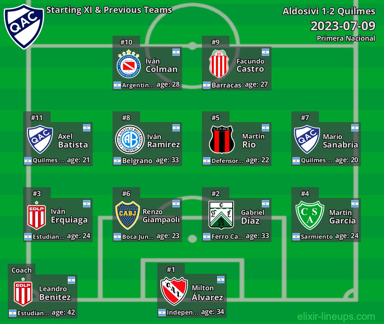 Quilmes Starting XI & Previous Teams 2023-07-09