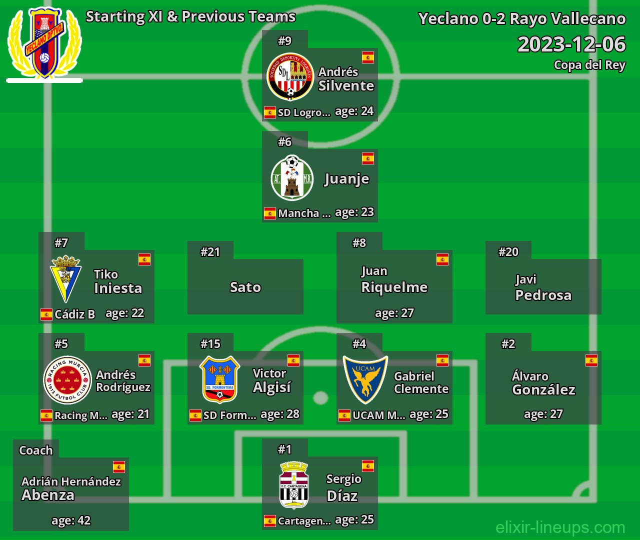 Yeclano Starting XI & Previous Teams 2023-12-06