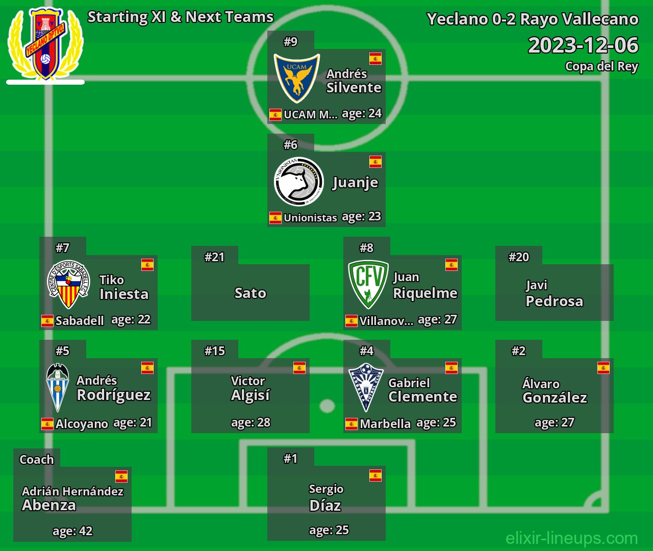 Yeclano Starting XI & Next Teams 2023-12-06