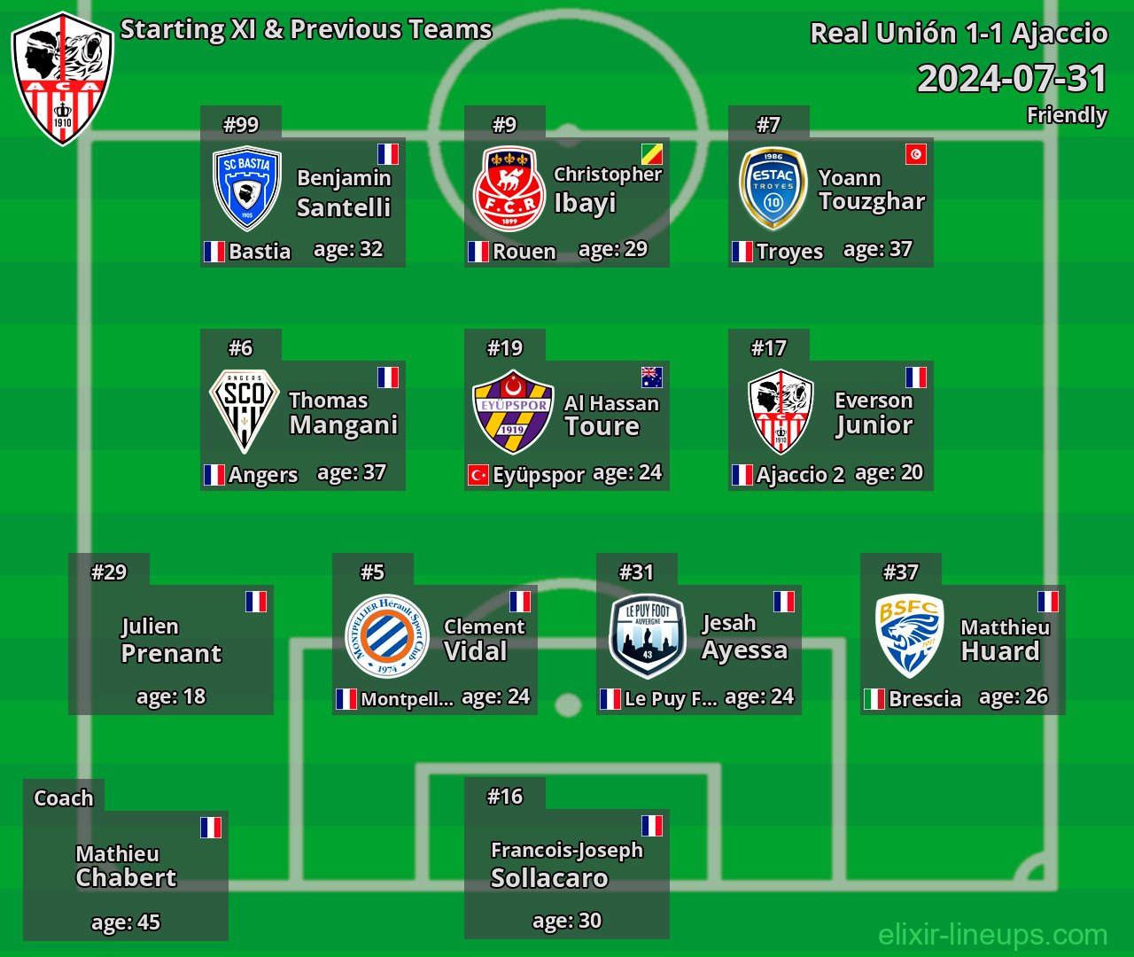 Ajaccio Starting XI & Previous Teams 2024-07-31