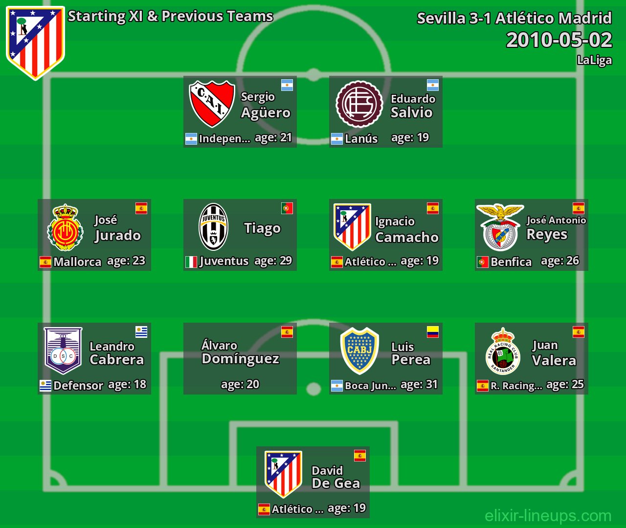 Atlético Madrid Starting XI & Previous Teams 2010-05-02