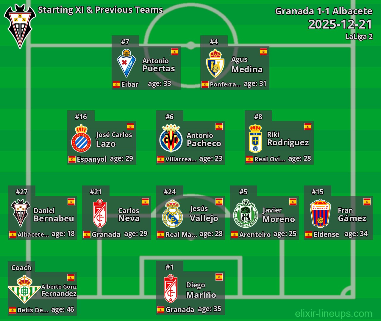 Albacete Starting XI & Previous Teams 2025-12-21