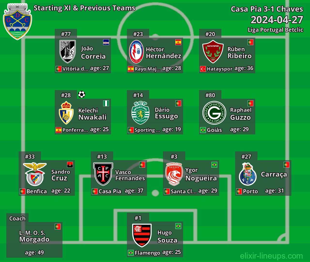 Chaves Starting XI & Previous Teams 2024-04-27