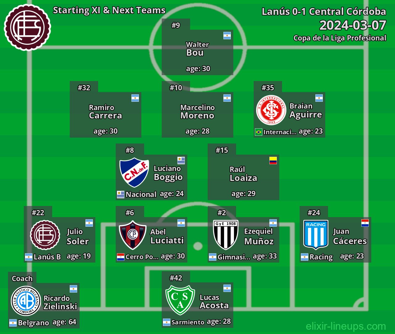 Lanús Starting XI & Next Teams 2024-03-07