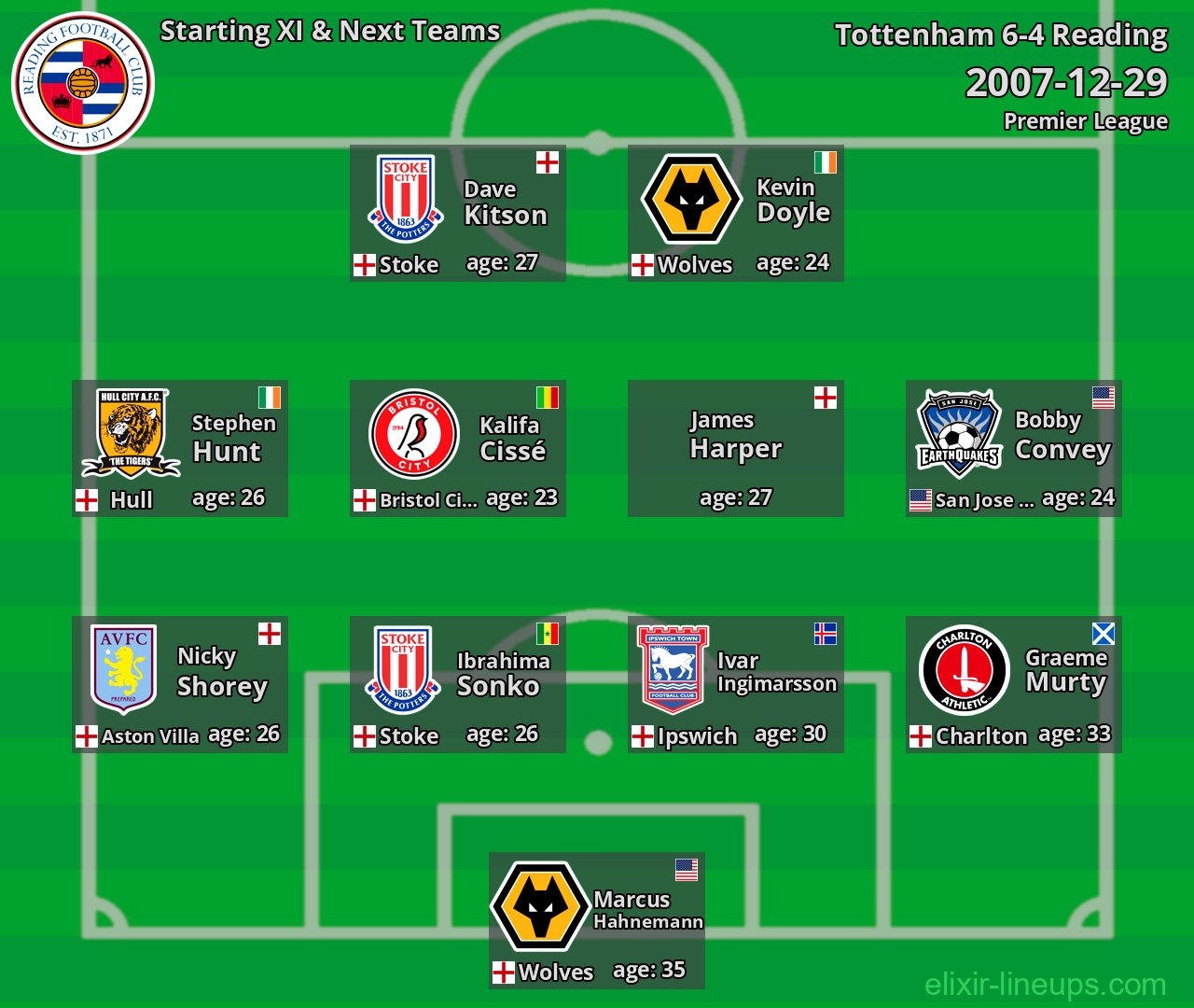 Reading Starting XI & Next Teams 2007-12-29