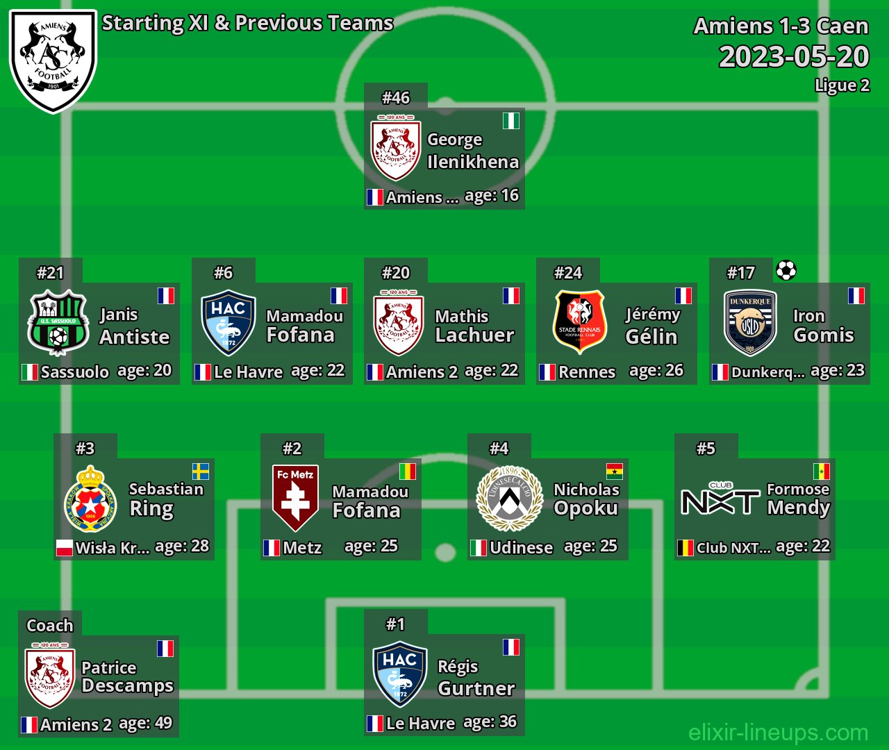 Amiens Starting XI & Previous Teams 2023-05-20