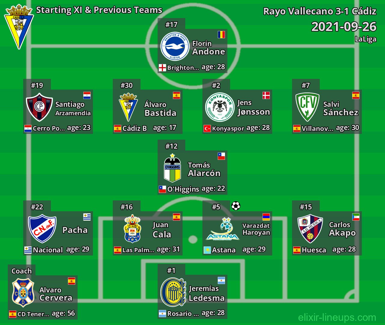Cádiz Starting XI & Previous Teams 2021-09-26