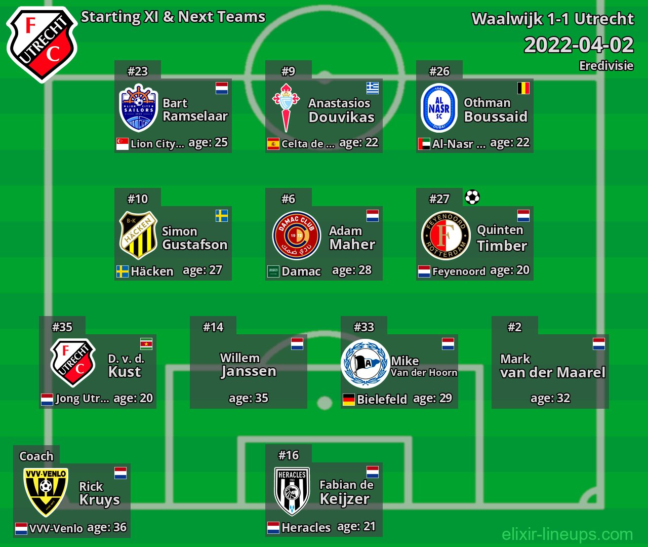 Utrecht Starting XI & Next Teams 2022-04-02