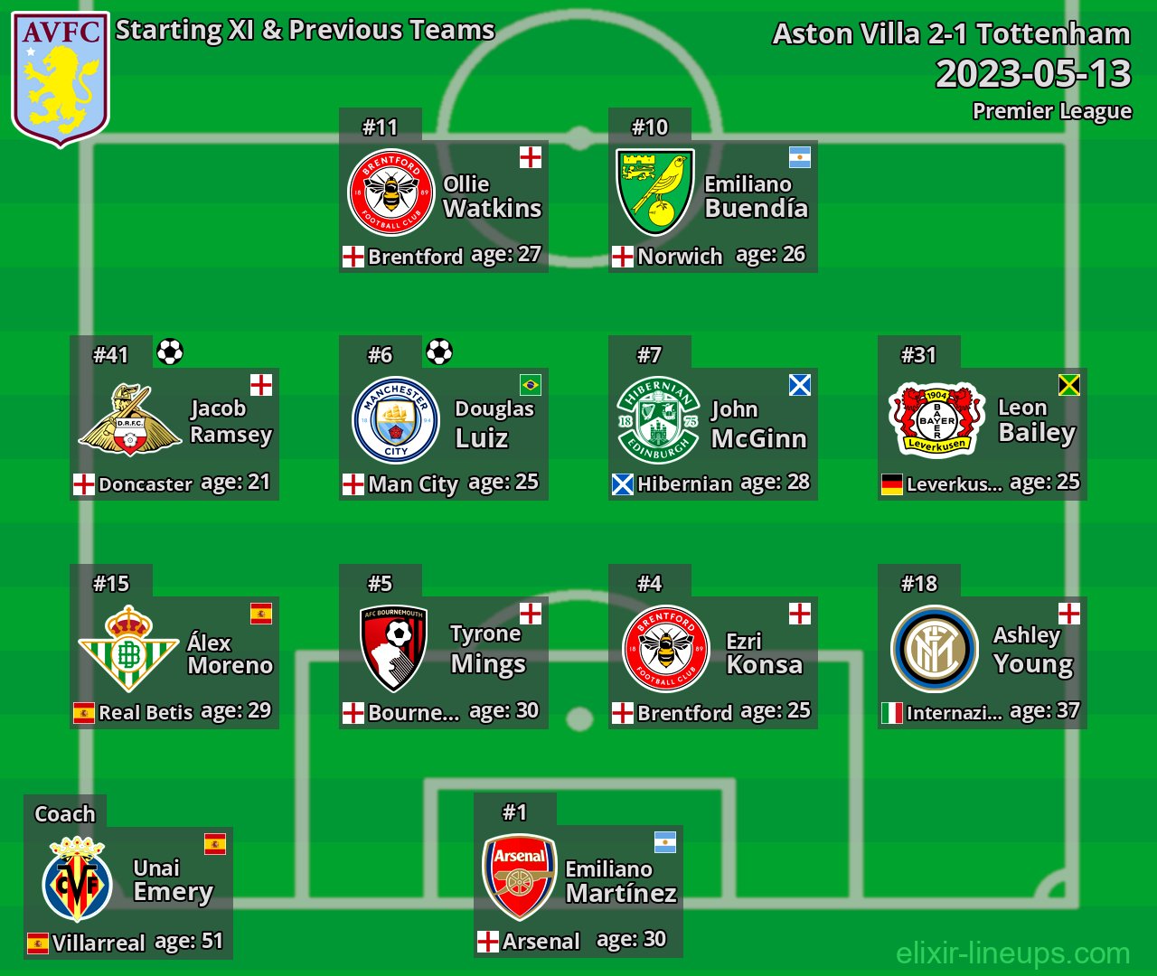 Aston Villa Starting XI & Previous Teams 2023-05-13