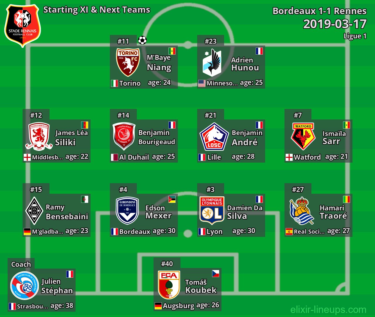 Rennes Starting XI & Next Teams 2019-03-17