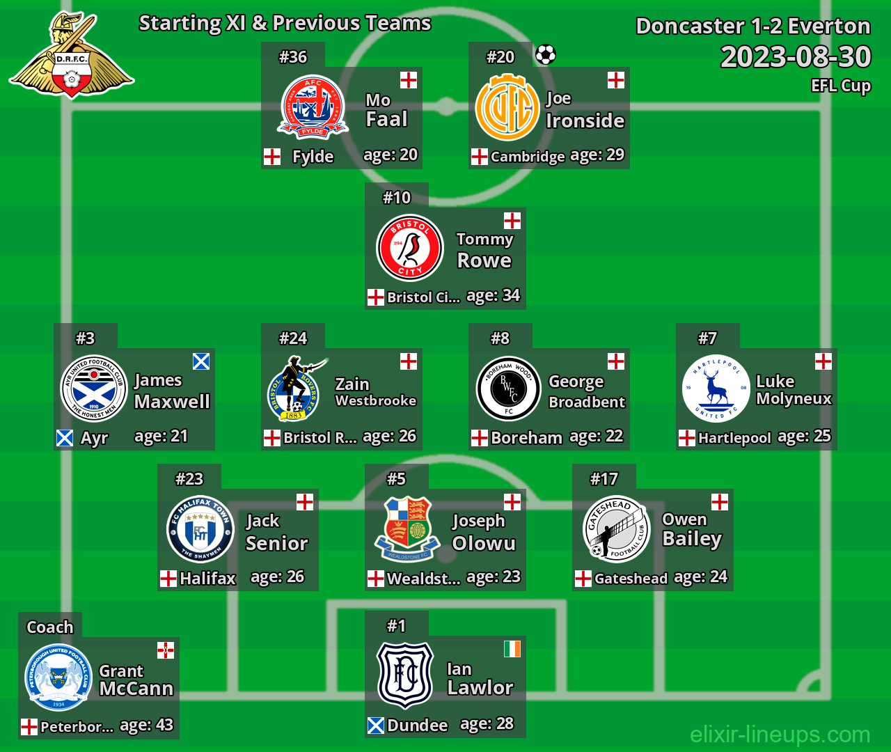 Doncaster Starting XI & Previous Teams 2023-08-30