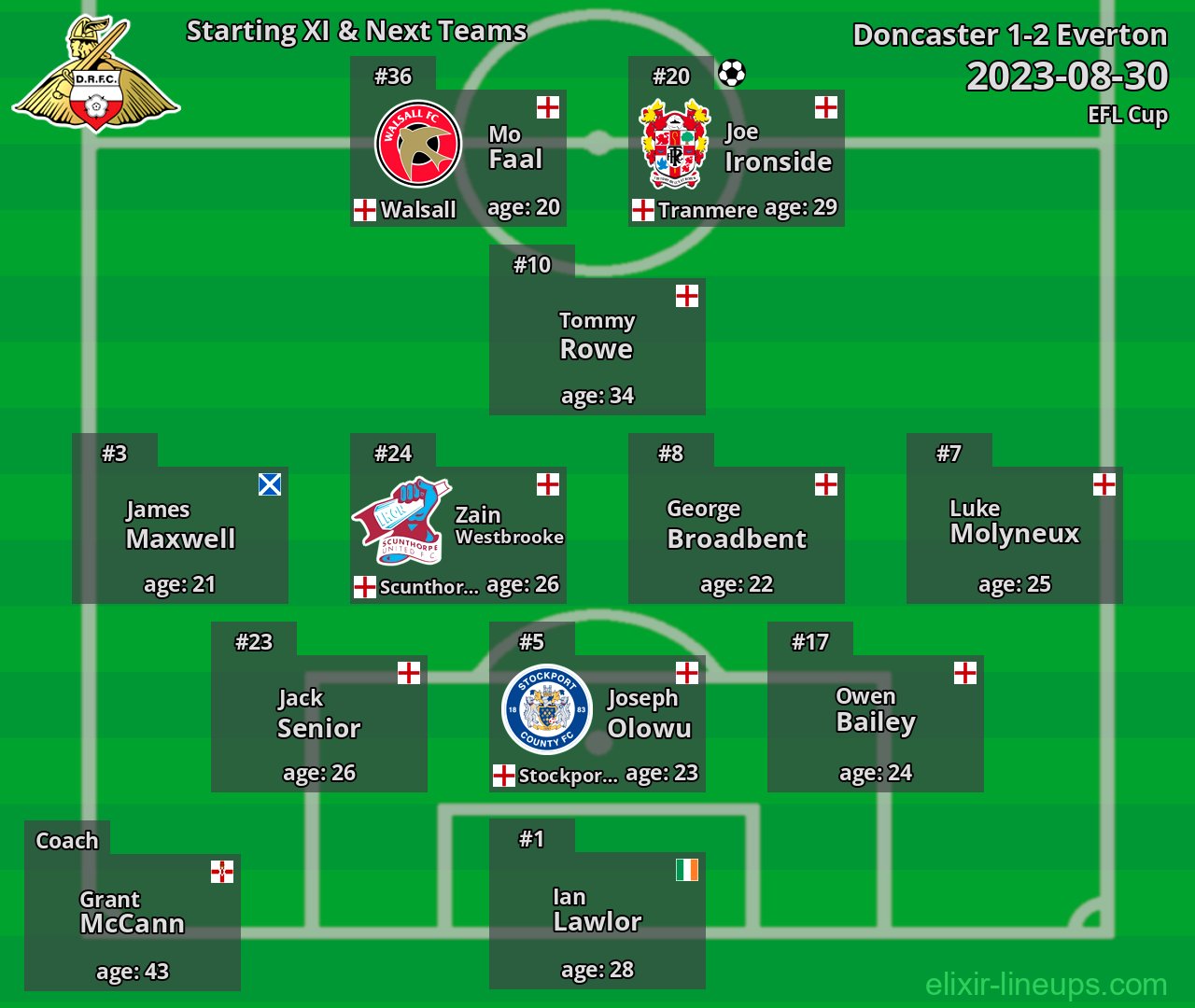 Doncaster Starting XI & Next Teams 2023-08-30