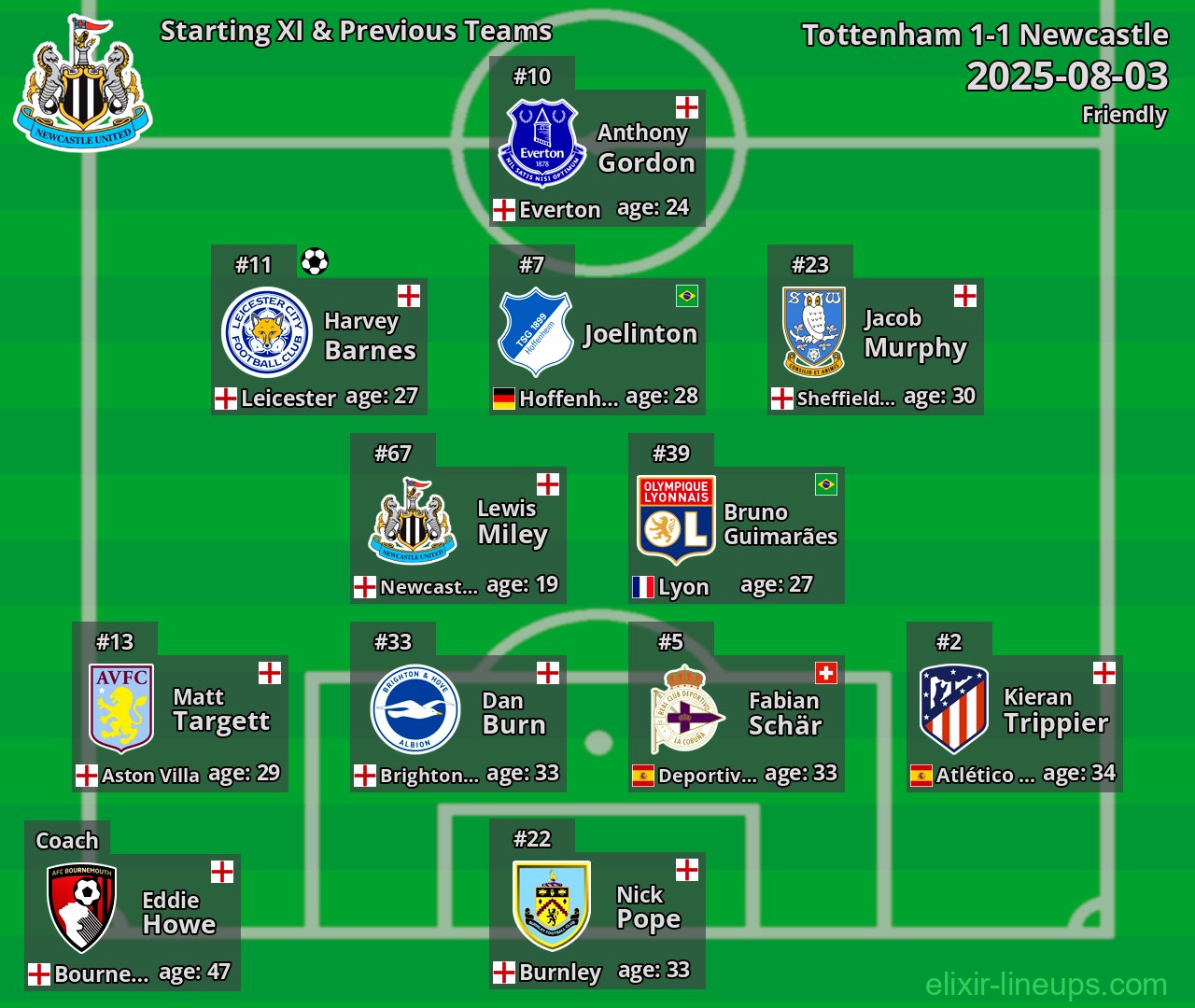 Newcastle Starting XI & Previous Teams 2025-08-03