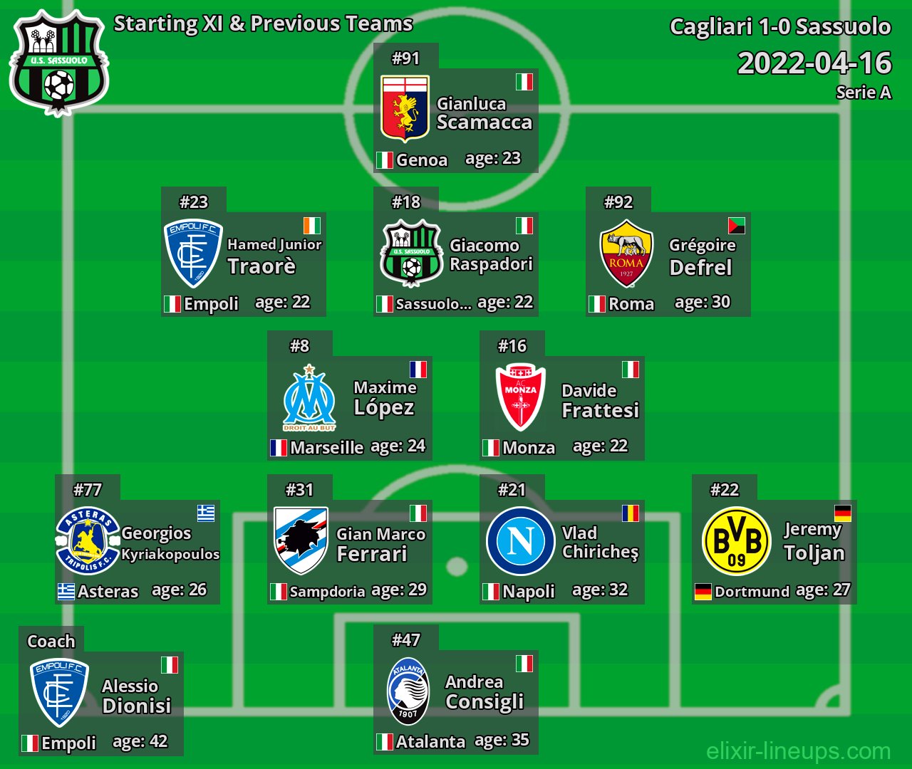 Sassuolo Starting XI & Previous Teams 2022-04-16
