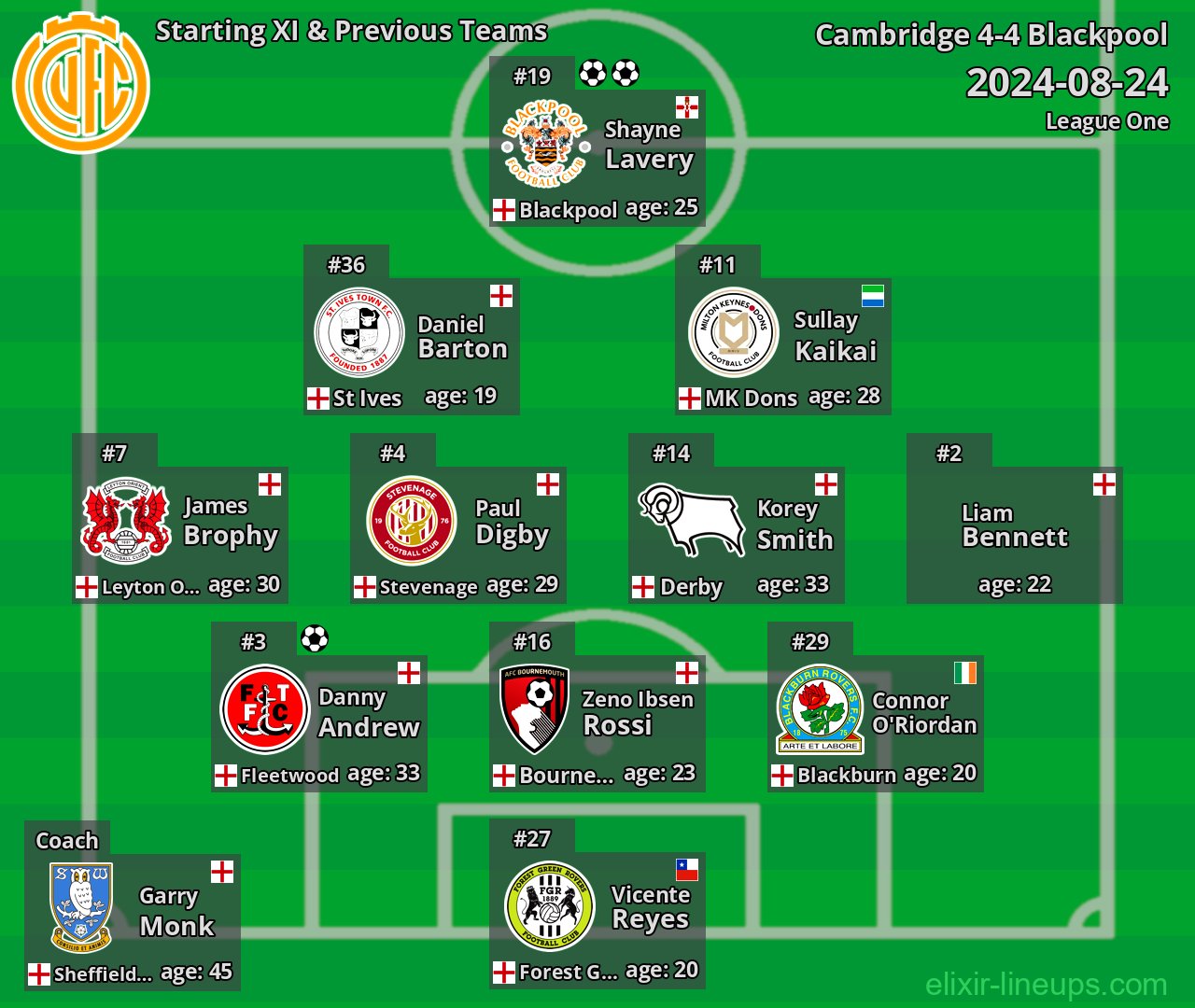 Cambridge Starting XI & Previous Teams 2024-08-24