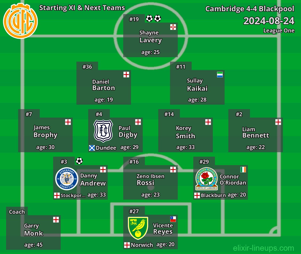 Cambridge Starting XI & Next Teams 2024-08-24