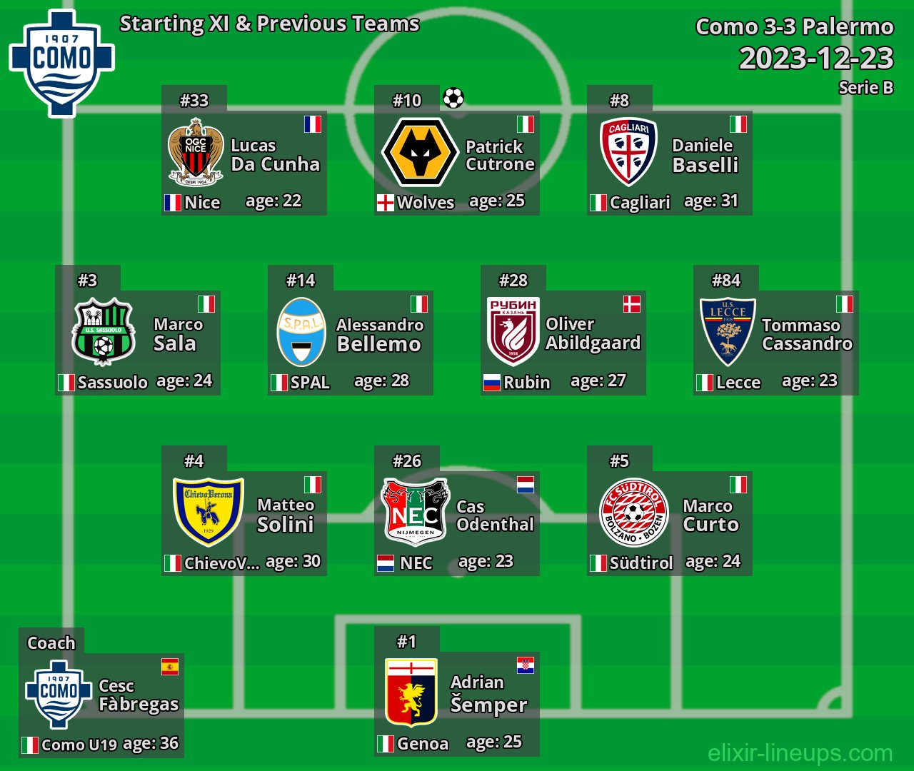 Como Starting XI & Previous Teams 2023-12-23