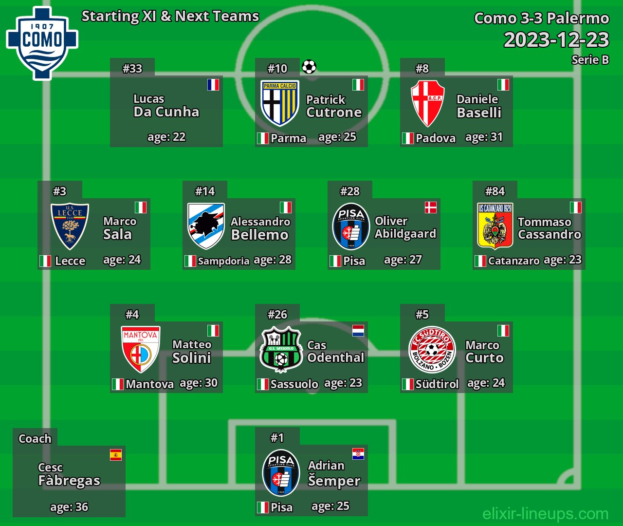 Como Starting XI & Next Teams 2023-12-23