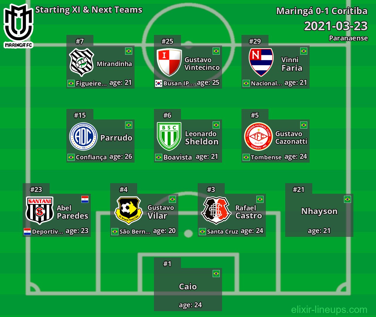 Maringá Starting XI & Next Teams 2021-03-23