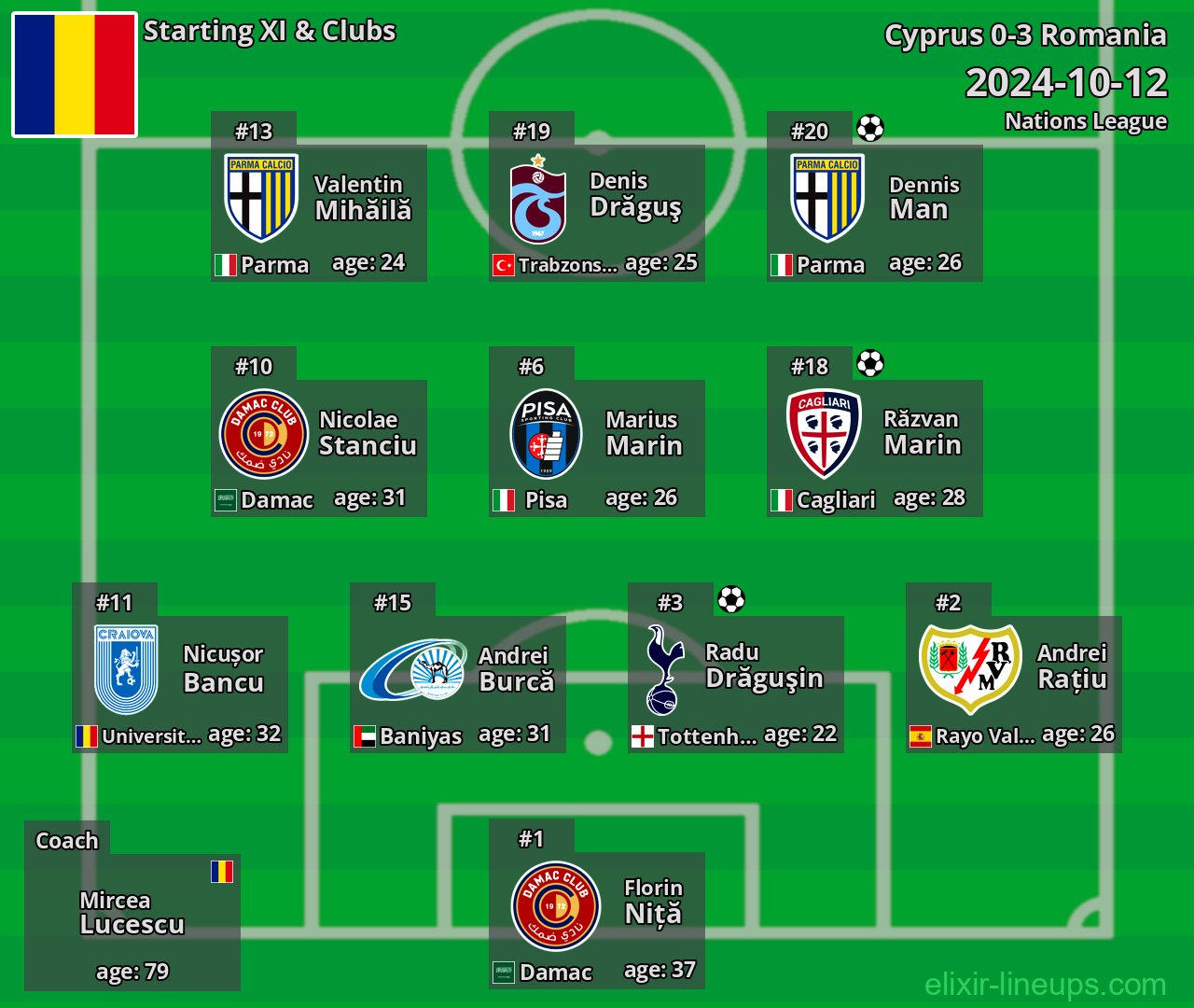 Romania Starting XI 2024-10-12
