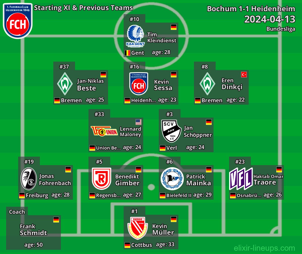 Heidenheim Starting XI & Previous Teams 2024-04-13
