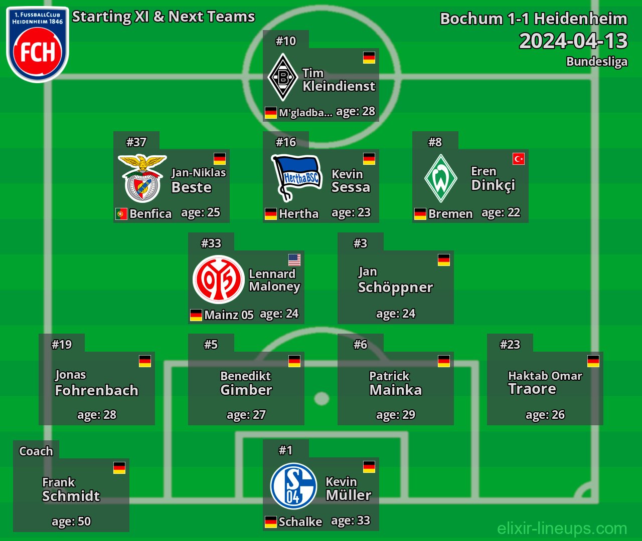 Heidenheim Starting XI & Next Teams 2024-04-13