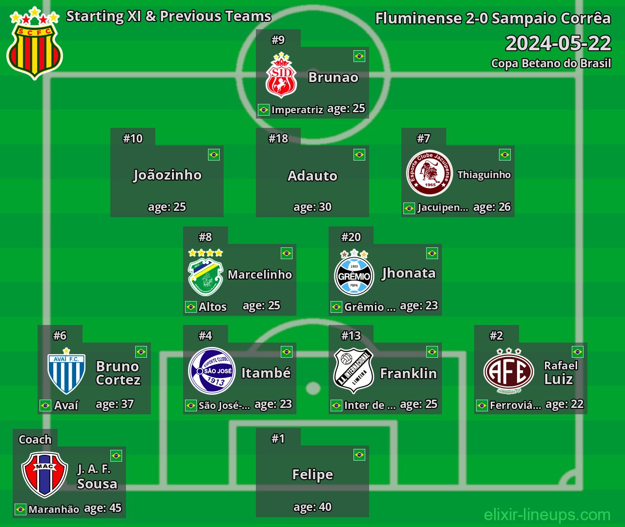 Sampaio Corrêa Starting XI & Previous Teams 2024-05-22