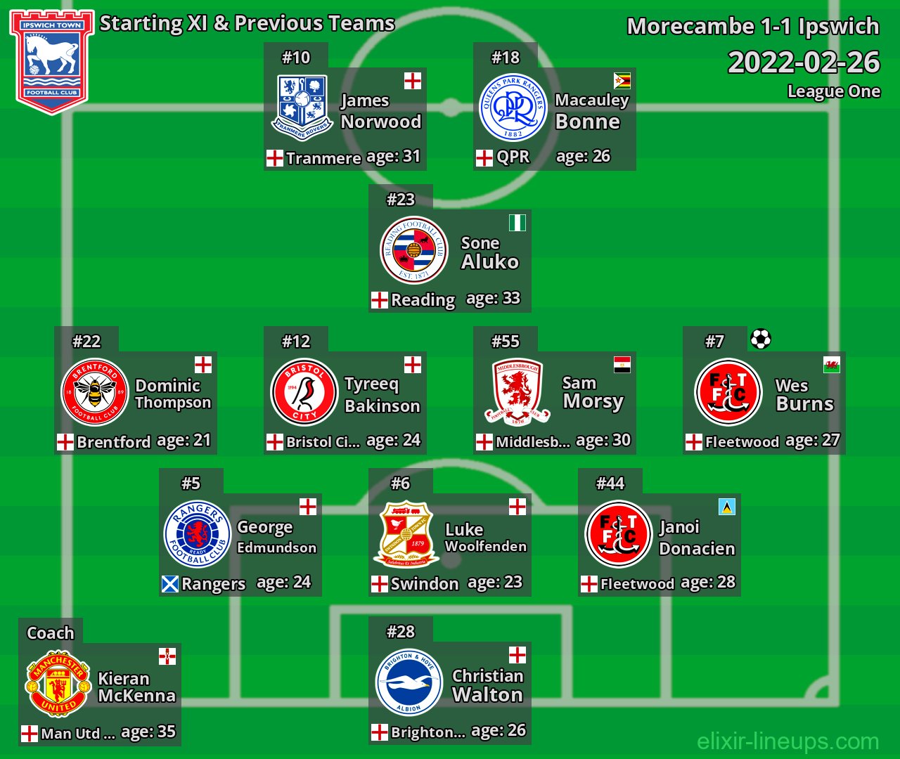 Ipswich Starting XI & Previous Teams 2022-02-26